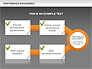 Performance Management Diagrams with Checks slide 13