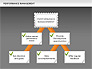 Performance Management Diagrams with Checks slide 14