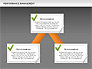 Performance Management Diagrams with Checks slide 15