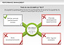 Performance Management Diagrams with Checks slide 2