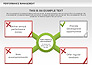 Performance Management Diagrams with Checks slide 3