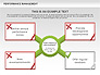 Performance Management Diagrams with Checks slide 4