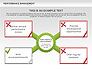 Performance Management Diagrams with Checks slide 5