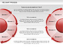Pie Chart Process slide 2
