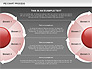 Pie Chart Process slide 9