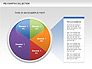 Pie Chart Collection slide 1