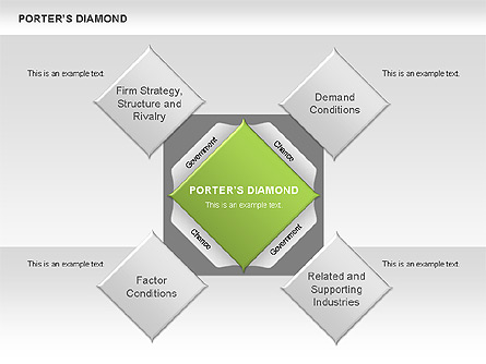 Porter's Diamond Diagram Presentation Template, Master Slide