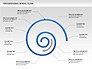 Progressing Spiral Flow Chart slide 1