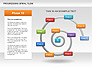 Progressing Spiral Flow Chart slide 13