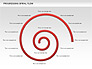 Progressing Spiral Flow Chart slide 17