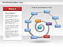 Progressing Spiral Flow Chart slide 7