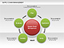 Supply Chain Management Diagram slide 11