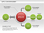 Supply Chain Management Diagram slide 2