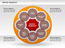 Marketing Research Diagram slide 1