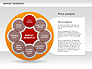 Marketing Research Diagram slide 10