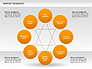 Marketing Research Diagram slide 5