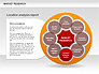 Marketing Research Diagram slide 6