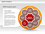 Marketing Research Diagram slide 7