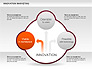 Innovation Marketing Diagram slide 1