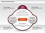 Innovation Marketing Diagram slide 10
