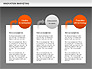 Innovation Marketing Diagram slide 13