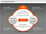 Innovation Marketing Diagram slide 15