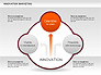 Innovation Marketing Diagram slide 2