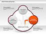 Innovation Marketing Diagram slide 3