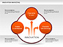 Innovation Marketing Diagram slide 4