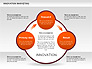 Innovation Marketing Diagram slide 8