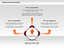 Innovation Marketing Diagram slide 9