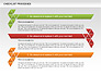 Checklist Processes Diagram slide 4