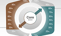 Core Stage Diagrams