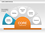 Core Competency Diagram slide 2