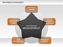 Performance Management Star Diagram slide 1