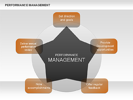 Performance Management Star Diagram Presentation Template, Master Slide