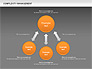 Complexity Management slide 11