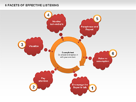 6 Facets of Effective Listening Presentation Template, Master Slide