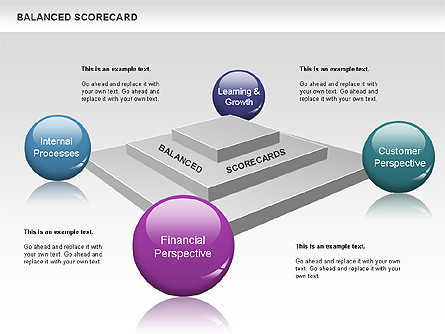 3D Balanced Scorecards Diagram Presentation Template, Master Slide