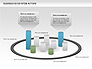 Business Ecosystem Actors Diagram slide 10