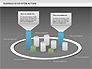 Business Ecosystem Actors Diagram slide 15