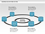 Business Ecosystem Actors Diagram slide 2
