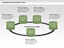 Business Ecosystem Actors Diagram slide 3