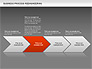 Business Process Reengineering slide 13