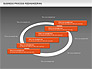 Business Process Reengineering slide 14
