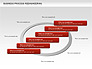 Business Process Reengineering slide 3