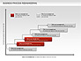 Business Process Reengineering slide 6