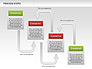 Process Steps Diagram slide 8