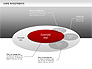 Core Investments Diagram slide 1