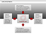 Core Investments Diagram slide 2